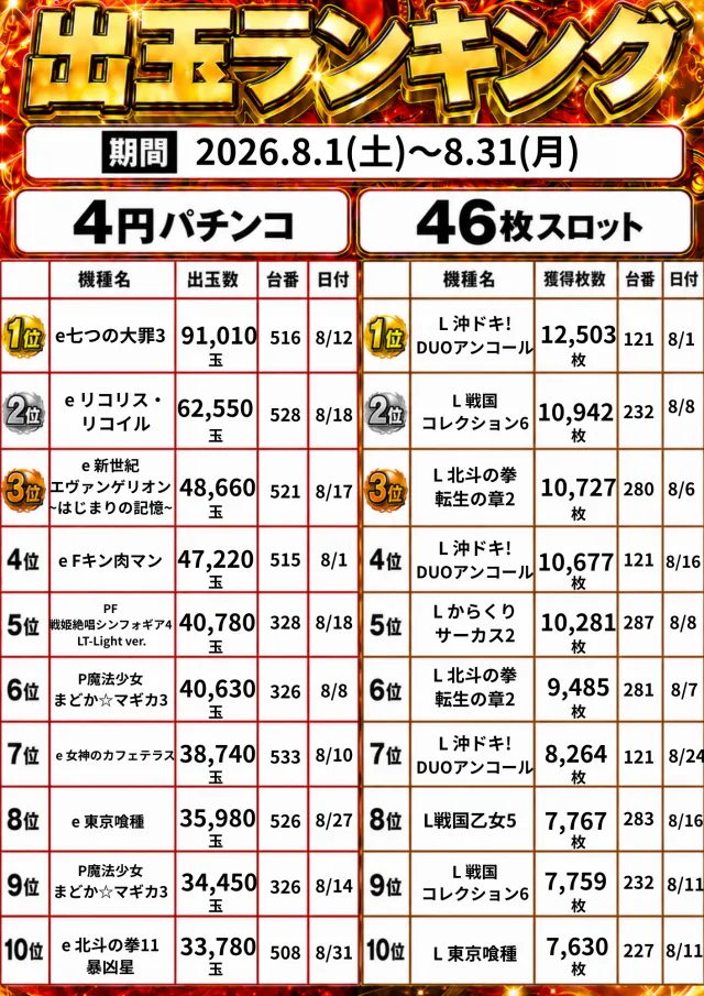 グレード・ワンの最新情報画像