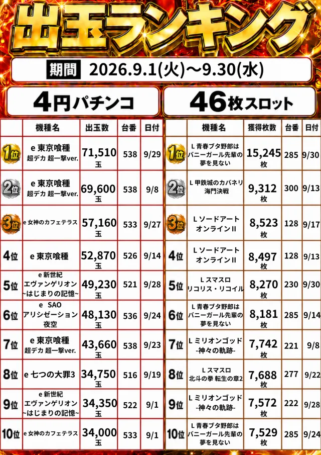 グレード・ワンの最新情報画像