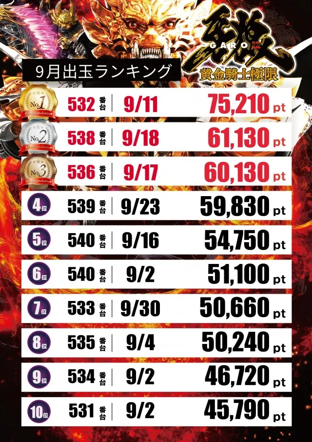 テキサス山口店の最新情報画像