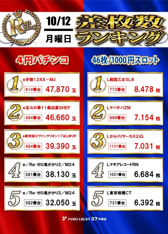 ユーコーラッキー37宇部店の最新情報画像