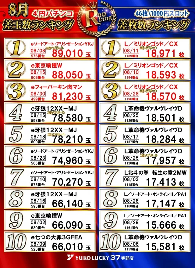 ユーコーラッキー37宇部店の最新情報画像