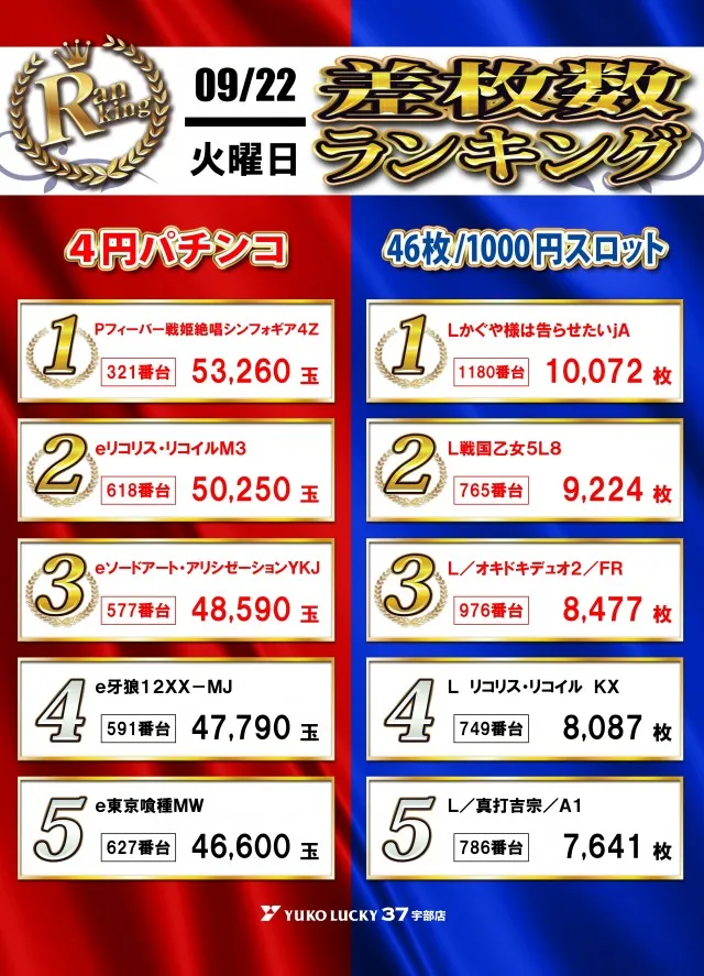 ユーコーラッキー37宇部店の最新情報画像