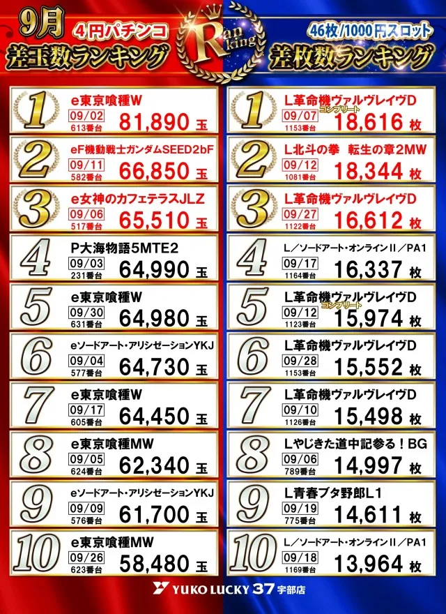 ユーコーラッキー37宇部店の最新情報画像