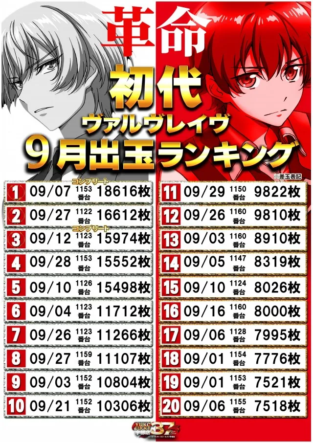 ユーコーラッキー37宇部店の最新情報画像