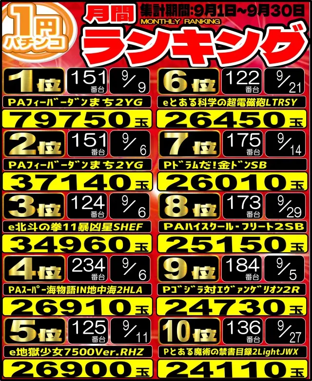 丸三萩店の最新情報画像
