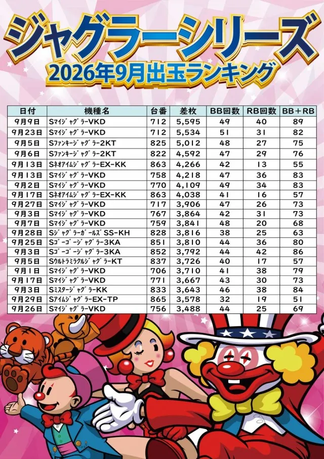 ジャンボ小野田店の最新情報画像