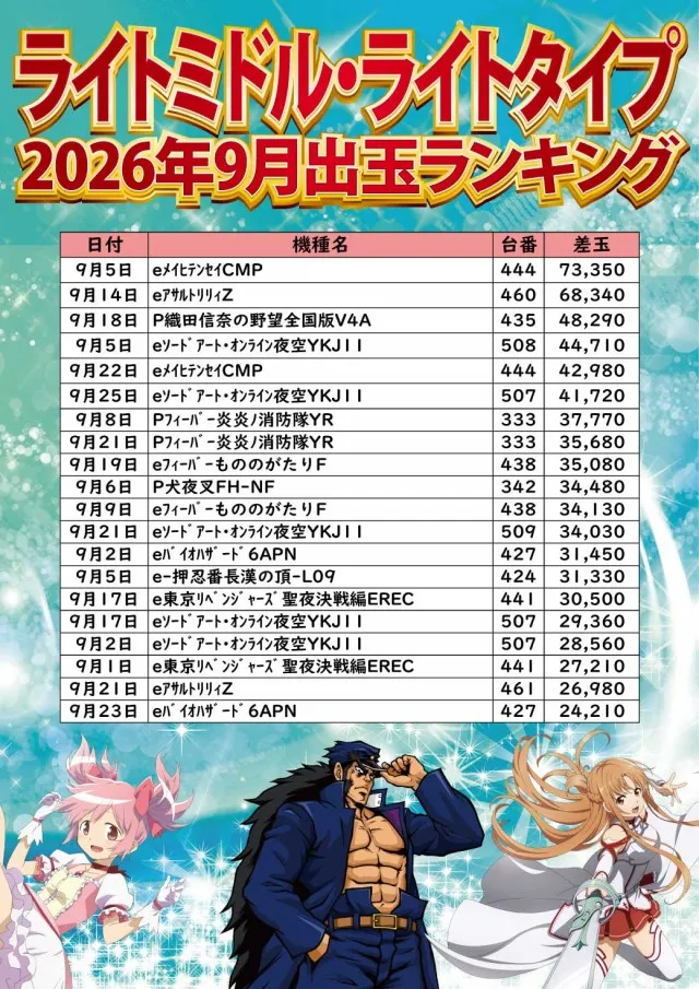 ジャンボ小野田店の最新情報画像