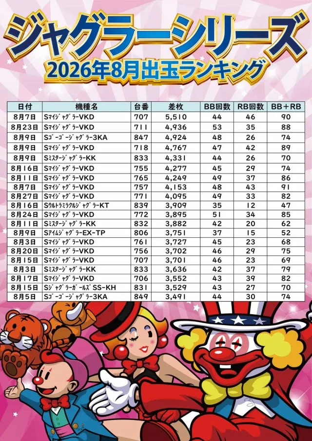 ジャンボ小野田店の最新情報画像