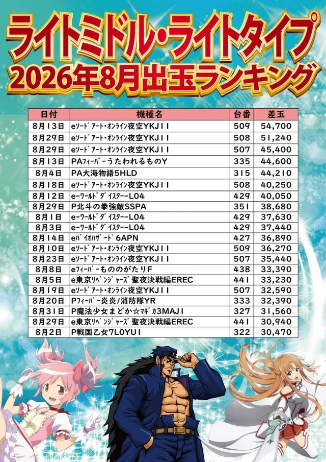 ジャンボ小野田店の最新情報画像