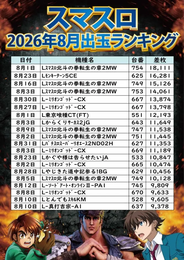 ジャンボ小野田店の最新情報画像
