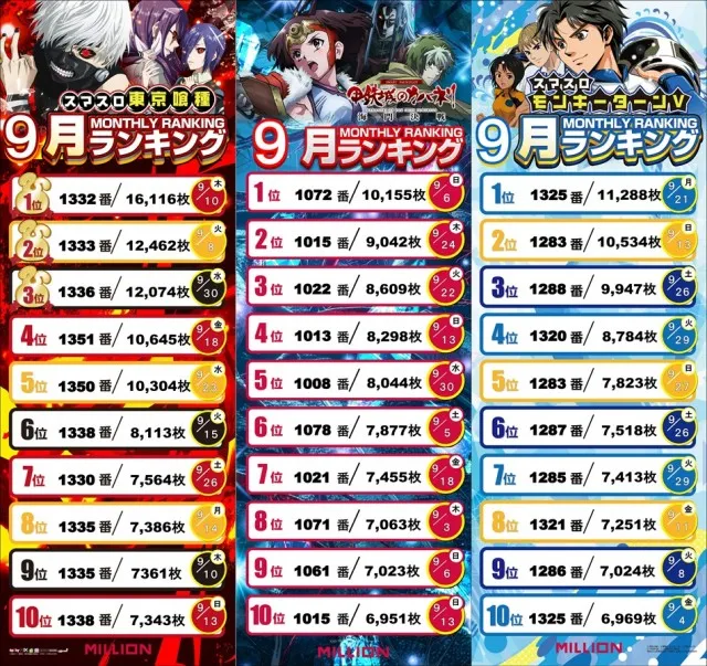 ミリオン宇多津店の最新情報画像