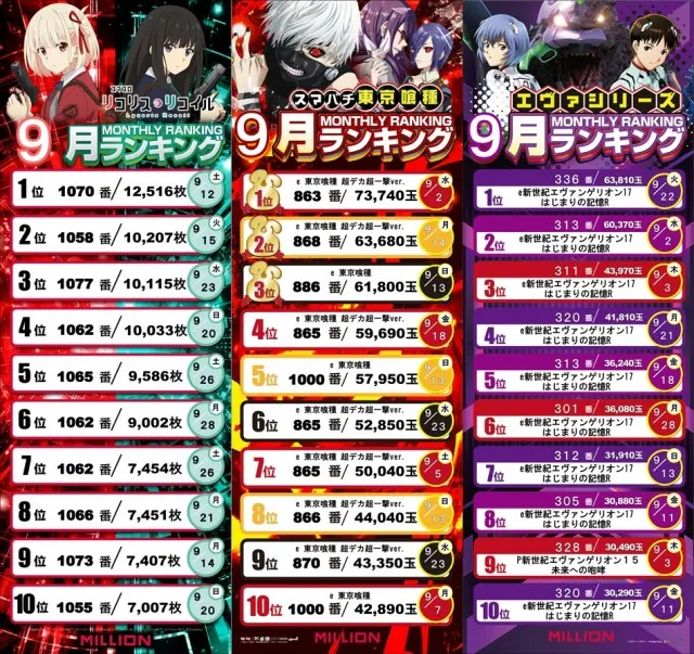 ミリオン宇多津店の最新情報画像