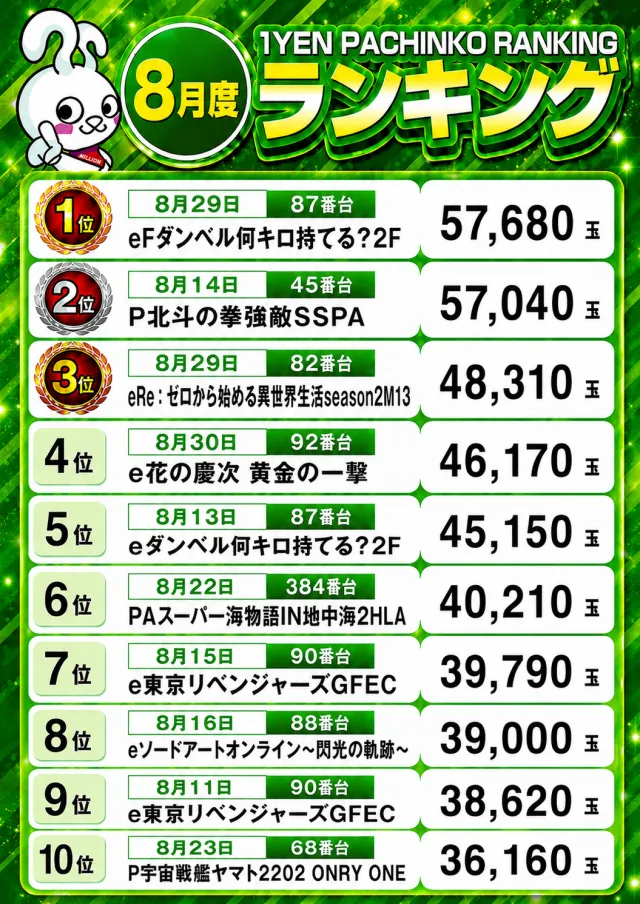 ミリオン藍住店の最新情報画像