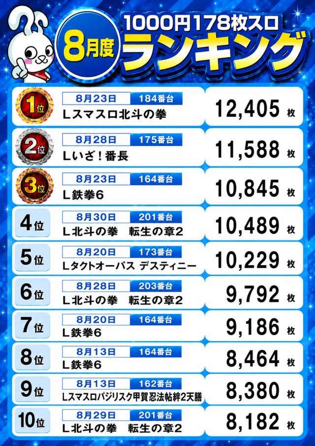 ミリオン藍住店の最新情報画像