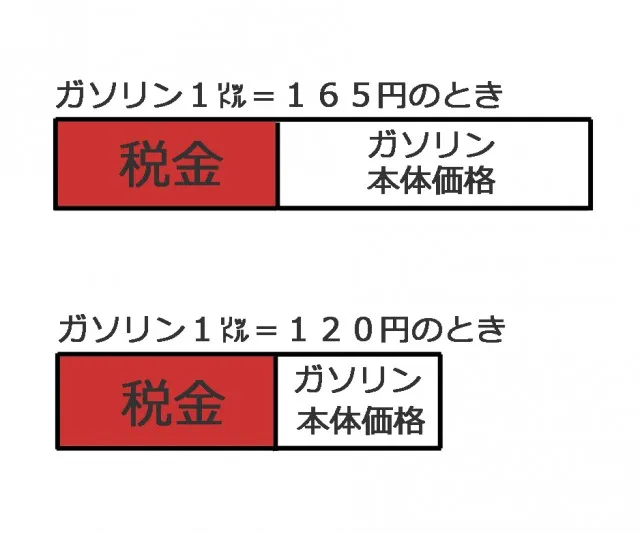 ガソリンの話１