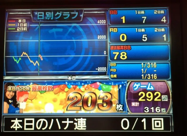ハナハナ３－２－２