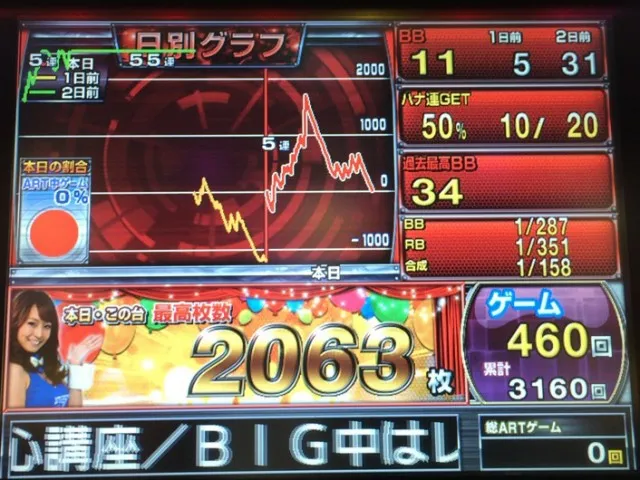 ハナハナ３－２－９
