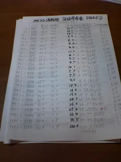 パチスロ海物語５