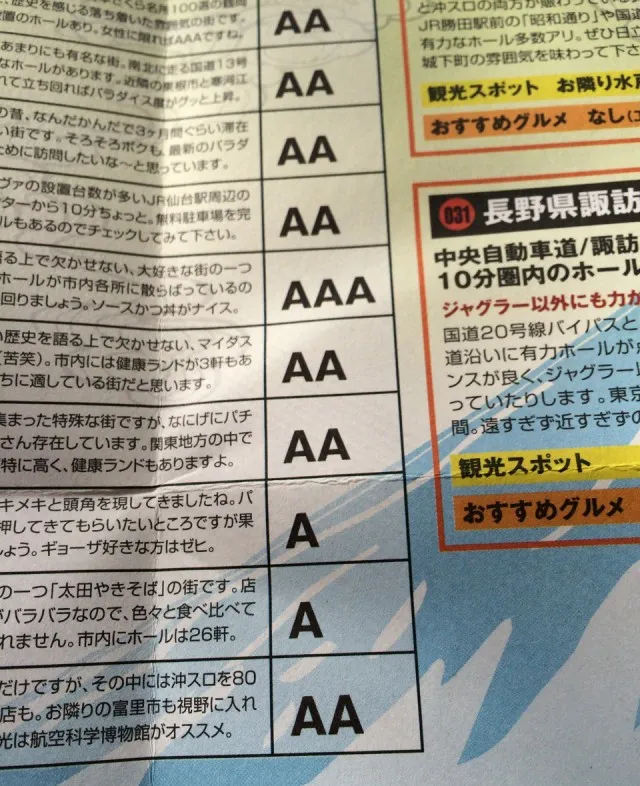パラダイス度２０１５－２