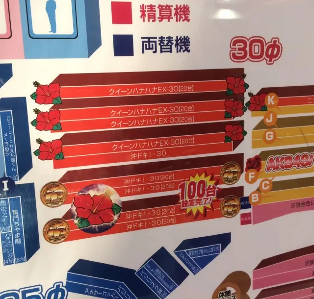 沖ドキ勝ちやすさ比較１－１