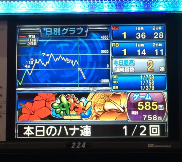 沖ドキ初当たり要する回数１－１