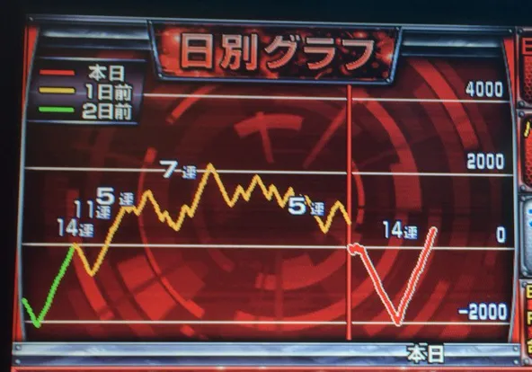 沖ドキ十番勝負１－８