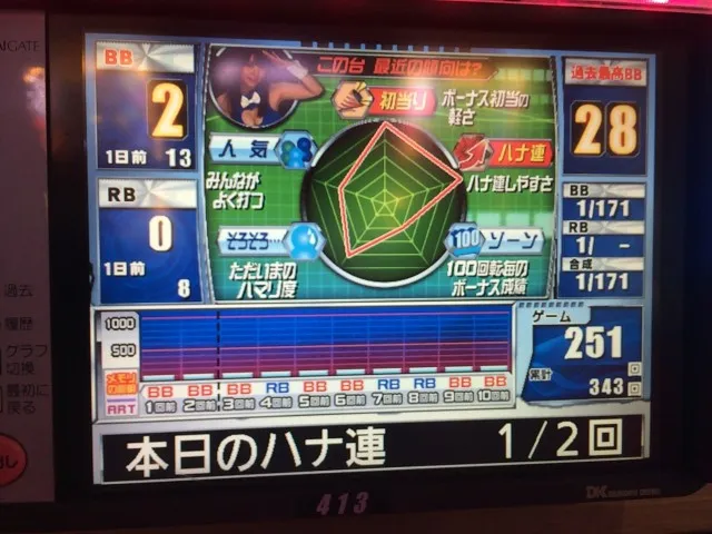 沖ドキ十番勝負４－２－１