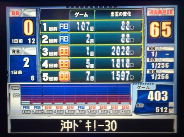 沖ドキ十番勝負８－４１