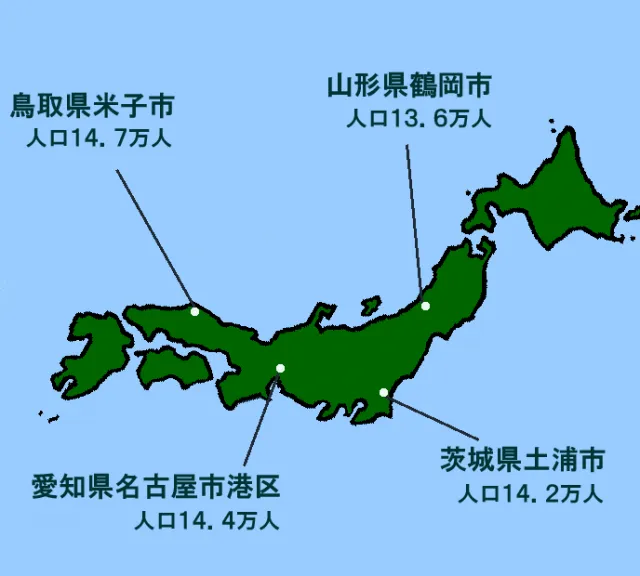 ４都市の比較の図２