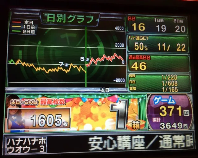 ベガス豊川５