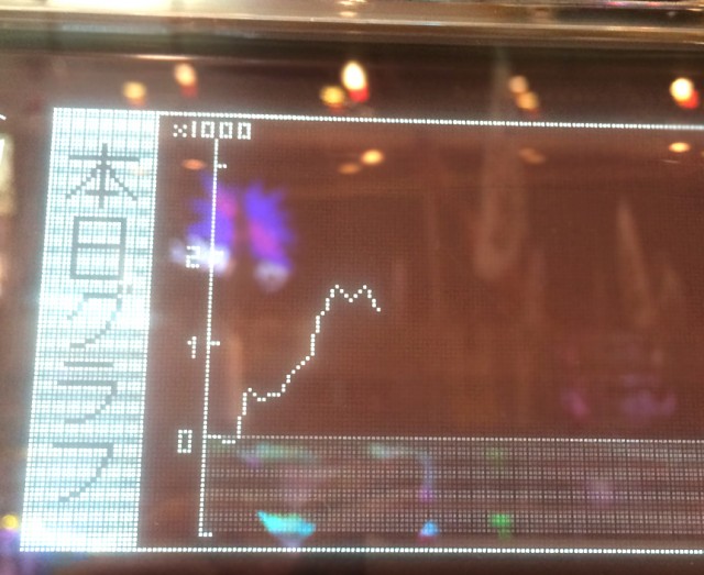 ビーマックスデータ機