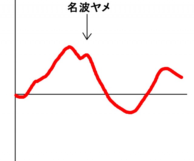 答え合わせ20160217-5