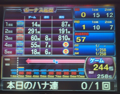 ハナハナ３－２－５