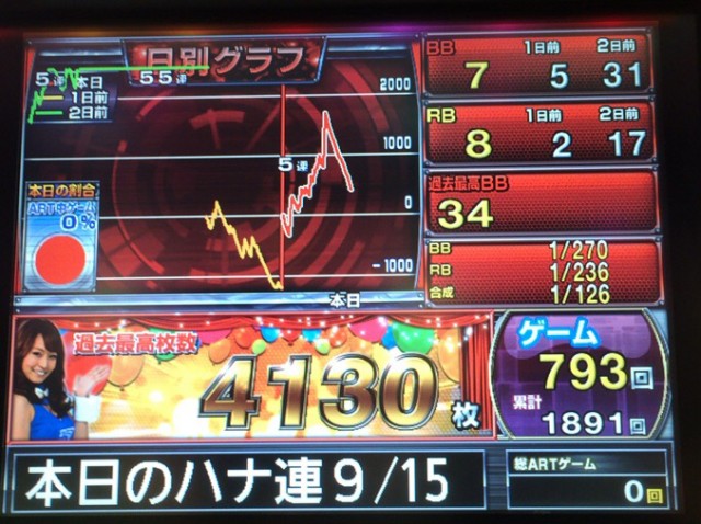 ハナハナ３－２－７