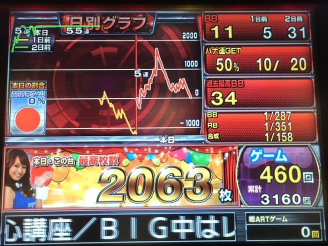 ハナハナ３－２－９