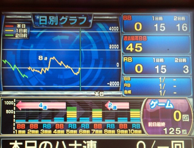 答え合わせ20160217－１