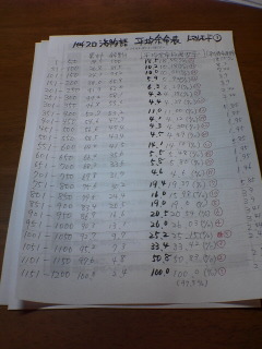 パチスロ海物語５