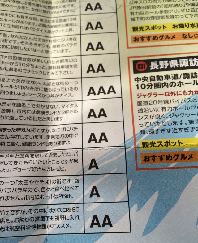 パラダイス度２０１５－２