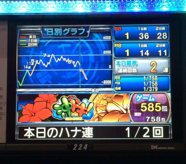 沖ドキ初当たり要する回数１－１