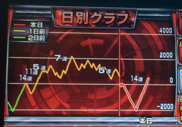 沖ドキ十番勝負１－８