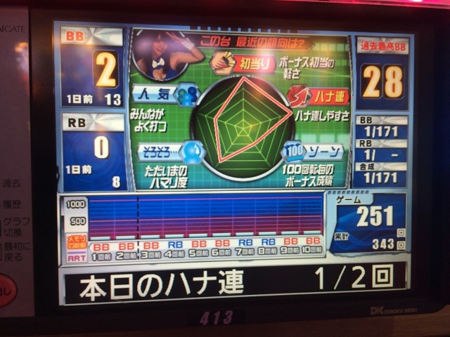 沖ドキ十番勝負４－２－１