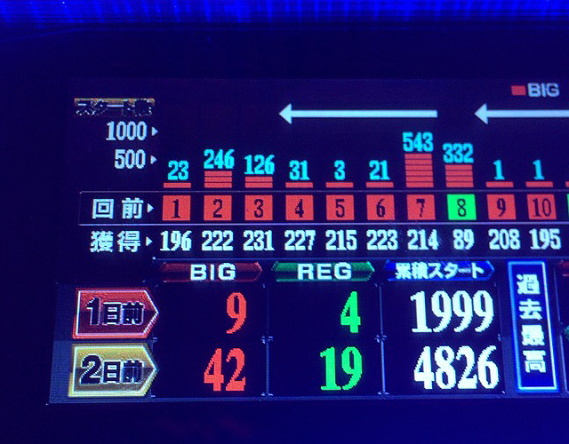 沖ドキ十番勝負８－２１