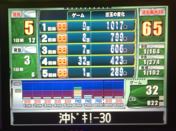 沖ドキ十番勝負８－４４