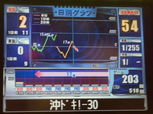 熊本市２日目後半戦－１