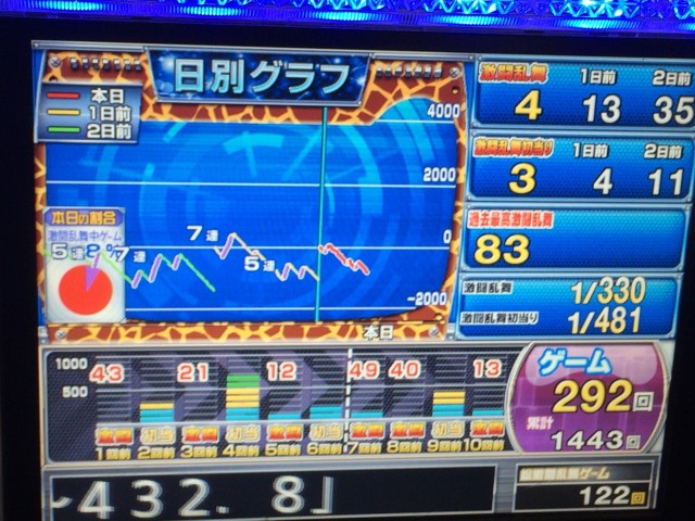 熊本市２日目後半戦おべんと－１