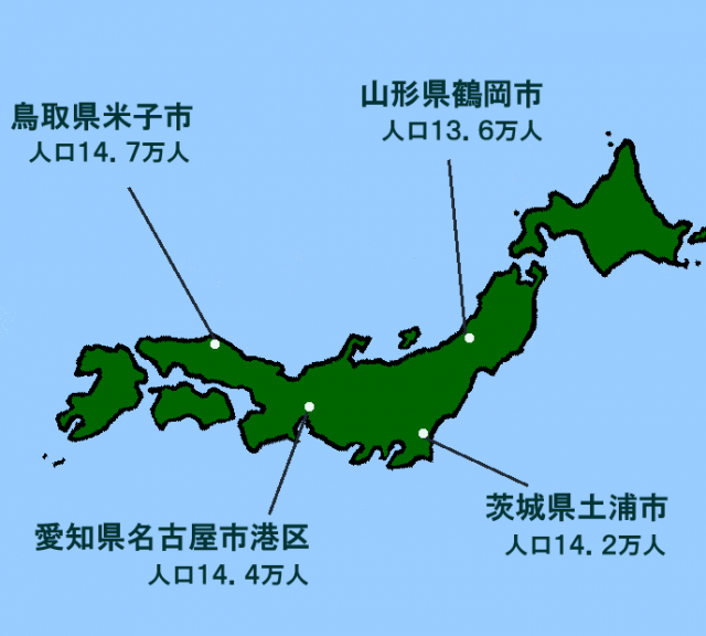 4都市の比較の図2