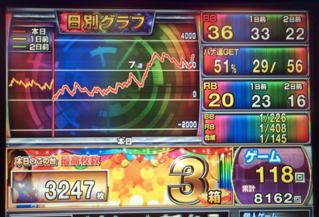 ハナハナ３－１－７