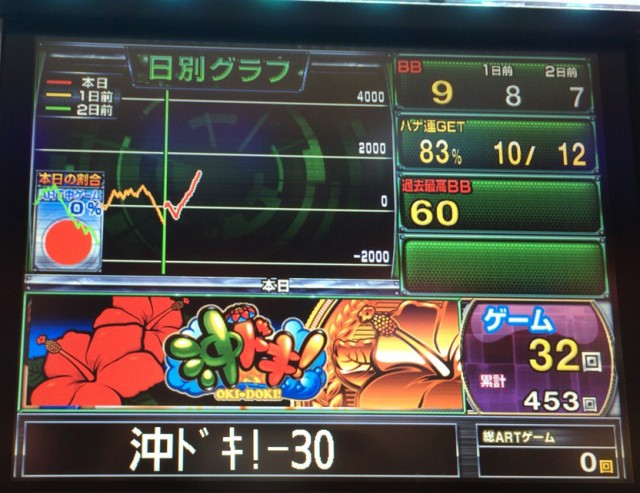 函館１－３－３