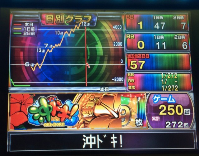 函館２－１－９