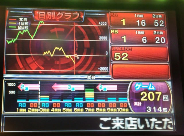 函館２－１－１